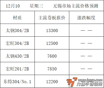 佛山不锈钢行情